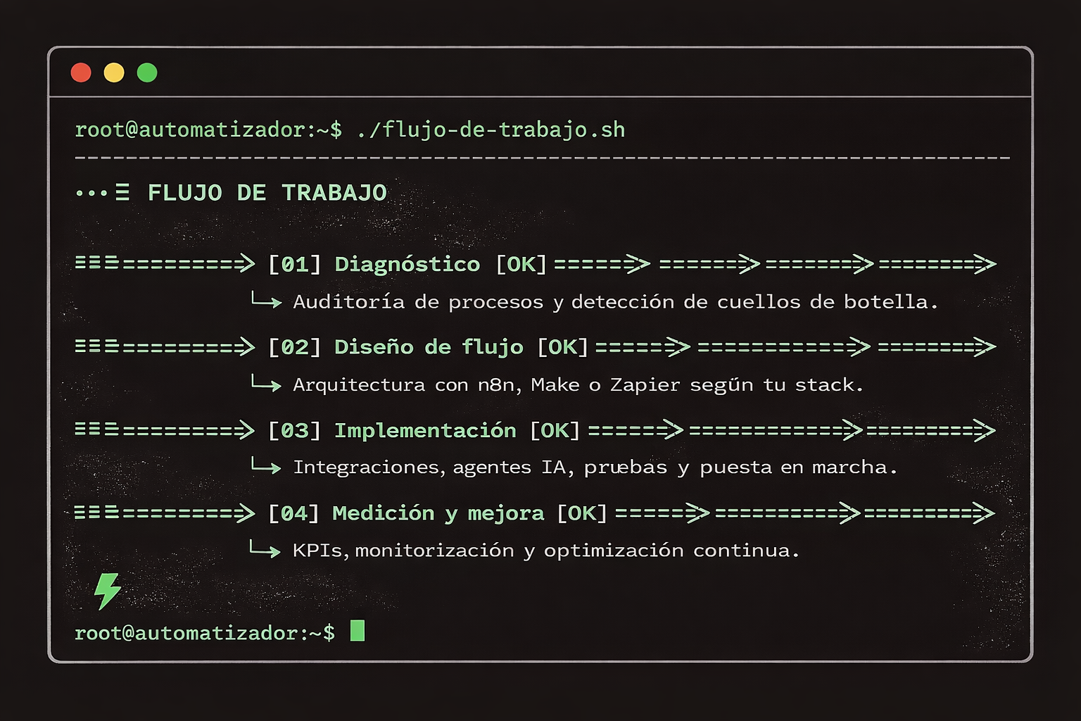 Automatizacion con IA
